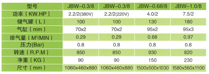 全无油空压机JBW-0.68/8