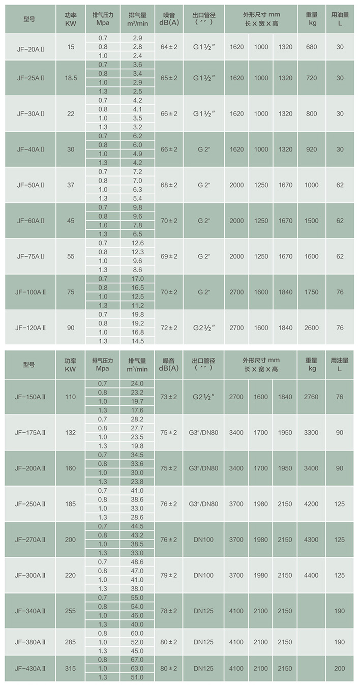 两级压缩螺杆机