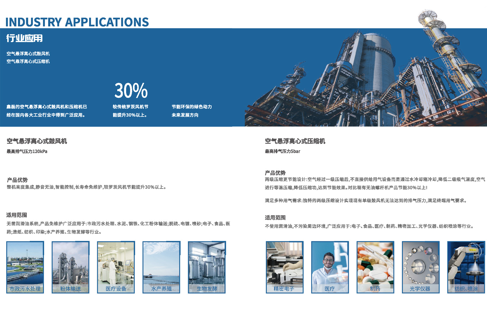鑫磊空气（磁）悬浮离心鼓风机系列